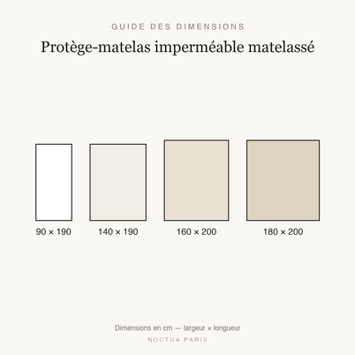 Guide des dimensions protège-matelas imperméable matelassé Noctua Paris, tailles 90x190 à 180x200 cm